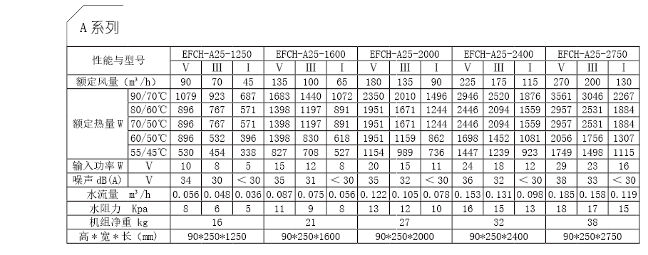 EFCH A系列技術(shù)參數(shù).png