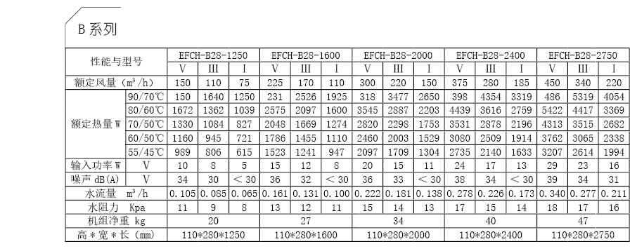 EFCH B系列技術(shù)參數(shù).png