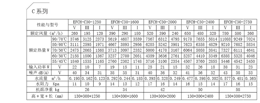 EFCH C系列技術(shù)參數(shù).png