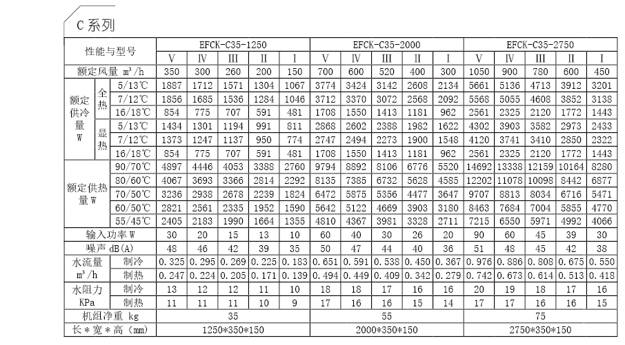 EFCK C系列技術(shù)參數(shù).png