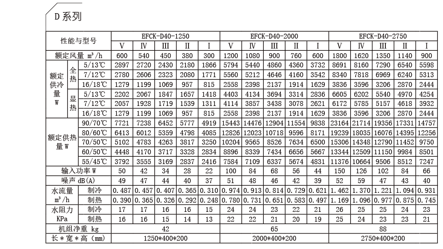 EFCK D系列技術(shù)參數(shù).png