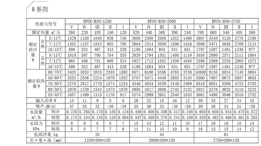 EFCK B系列技術(shù)參數(shù).png