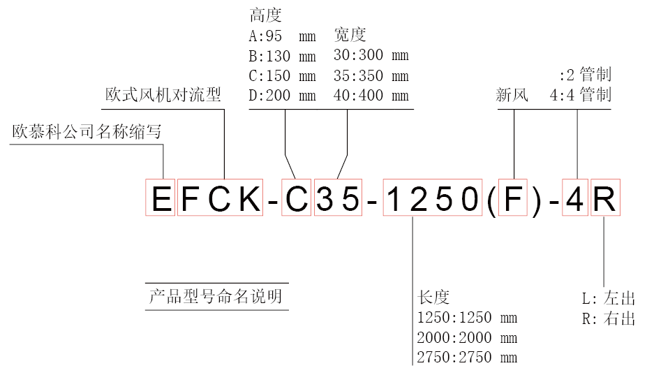 EFCK產(chǎn)品型號(hào)說明.png