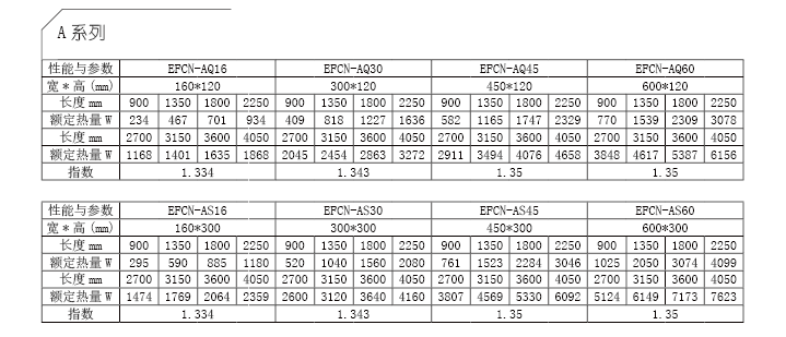 EFCN A系列技術(shù)參數(shù).png