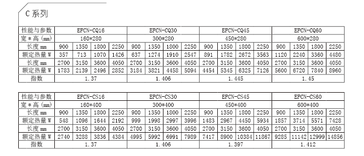 EFCN C系列技術(shù)參數(shù).png