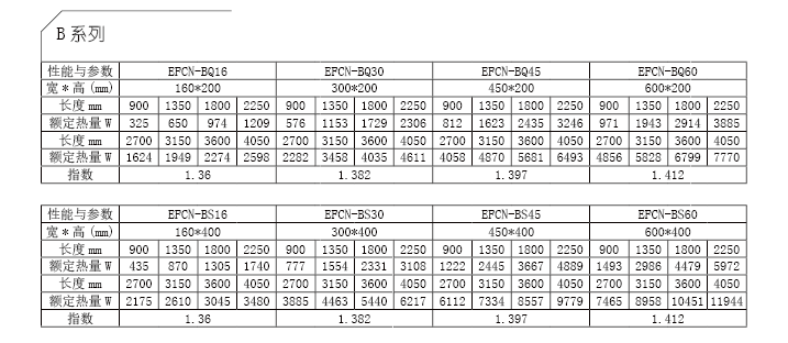 EFCN B系列技術(shù)參數(shù).png