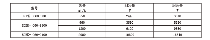 ECBK系列技術參數(shù).png