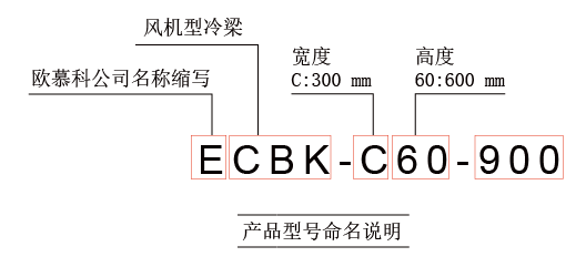 ECBK系列產(chǎn)品型號說明.png