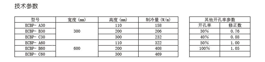 ECBP系列技術(shù)參數(shù).png