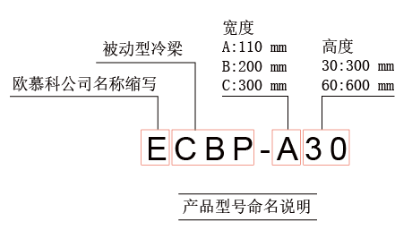 ECBP系列產(chǎn)品型號(hào)說明.png